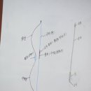 철원군청 이미지