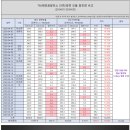 선명태양광발전소 이미지