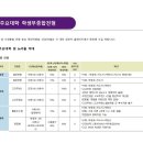 파이널수학학원 - 이천시 아리역로38번길 10-14 | 파이널수학학원