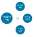 드림원정보 네이버블로그