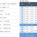 고운메디프라자 이미지