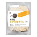 장미상가 A동(카센터) | 잠실 장미상가 할아버지 돈까스 후기｜옛날 돈까스 맛, 가격, 솔직 리뷰