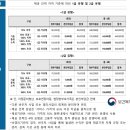 [평생학습관 - 정신건강복지센터 연계] 우울 및 스트레스 관리(8월) | [공지] 2026년 전 국민 마음투자 상담 지원 정신건강 심리상담 바우처 지원사업 총정리