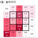 수원-0629 티스토리