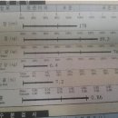 산곡주유소 이미지