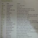 [도그쇼] KKF 58주년 기념 2014 서울 FCI 국제 도그쇼 관람 후기!!!
