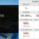 동천파크자이공인중개사사무소 이미지