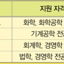 폴리미래 채용 / 폴리미래 2010년 하반기 신입사원 채용 (~9/30) 이미지