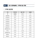 수요상설공연 onStage 비원의 창작국악 이야기 | 문화체육관광부, ‘청년 문화예술패스’, 시행 12일 만에 발급률 50% 돌파