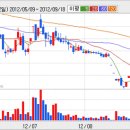경원산업 이미지