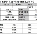 제왕공인중개사사무소 이미지