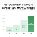 777 PC | 성인영어학습지 추천: '777영어학습지'로 기초부터 실전편까지! 왕초보 영어공부 혼자하기. 영어공부 후기