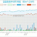 이마트에브리데이 미아동점 이미지