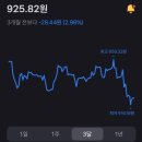 엔화 환율 910원대 진입? 토스뱅트 엔테크 매수 후기