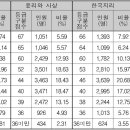 힐베르트수학학원 - 안성시 중앙로367번길 72-23 | 힐베르트수학학원