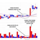 쓰임과 통찰, 사주명리 이미지