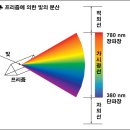 1. 빛과 색 이미지