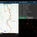 작성산줄기(개죽산-봉황산-작성산-은석산-상봉산) 이미지