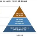 선재학원 이미지