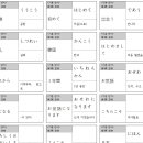 [일본어기초2] 기본 단어 출력용 파일입니다. 이미지