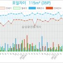 은행나무종합동물병원 이미지