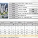 부평구청역 티스토리