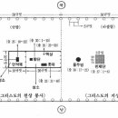 제10장 뜰과 그 울타리 이미지