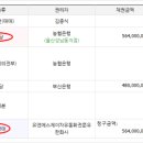 포항시북구82 이미지