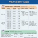 대가부동산중개 이미지