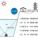 만수 태양광발전소 이미지