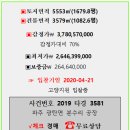 하이파오피스 - 포항시 북구 장성로 87 | 하이파오피스