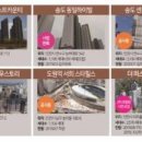 포레스트힐캠퍼스