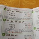 친환경 농사에 꼭 필요한 자닮오일,자닮유황, 칼슘제를 공동구매합니다. 이미지