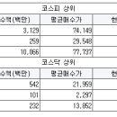 한국삼일상사 이미지