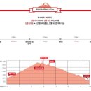 [신림선 개통! 관악산이 가까워졌다] BTS가 뮤비 찍었다고? 'BTS 능선'으로 바뀌겠네! 이미지