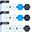 [학점은행제] 가족상담 및 가족치료 이미지