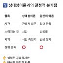 !!!/우리 우주 공간 전역애서의 시간흐름은 오직 단하나의 절대 고유시간 흐른만 존재합니다//Chat GpT//... 이미지