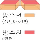 루프탑텐트 마지막 정리 이미지