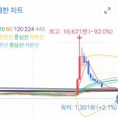 이게 코인이 아니면 뭐란말임ㅋㅋㅋㅋㅋㅋ 이미지