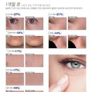 푸쉬푸쉬(합성점) | [비쉬(세럼10)]단 10분만에 주름개선효과가 나타나는 비쉬 세럼10 후기!
