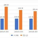 ＜정책＞ 시흥·안산스마트허브 지역 산업동향 이미지