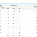 신반포자이아파트 이미지