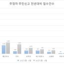 주정차56 이미지