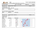 이리온 양재점 이미지