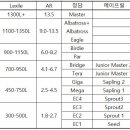 청담어학원 이미지