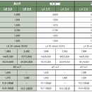 토스카 제원 비교표 이미지