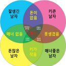 한남 mbti 고찰글 (내향편2탄) 이미지