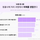 부천장례식장 | 부천 강아지 장례식장 추천 | 부천 강아지 장례 비용·후기 확인하세요