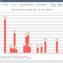 339015 | 세븐스플릿 투자 1년 결산
