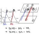 2016년 B6 경압불안정 문제 질문 (기압골/기압능/온도골/온도능) 이미지